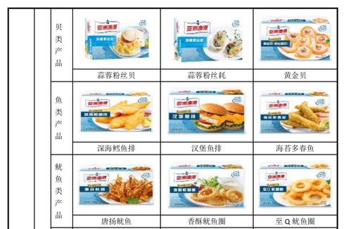 a股虎年首家ipo被否出現(xiàn) 美團 新希望等豪華股東加持,失敗原因是